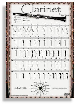 Clarinet Poster